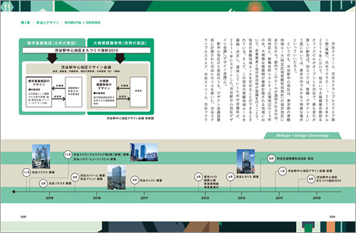 Shibuya × Design Chronology ｜『変わり続ける！ シブヤ系まちづくり』より