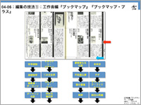 『ブックマップ』技法