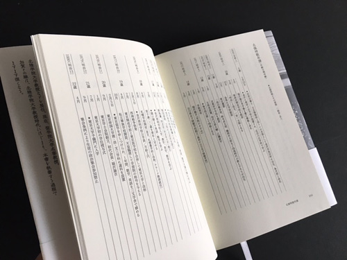 『双頭の鷲』年表